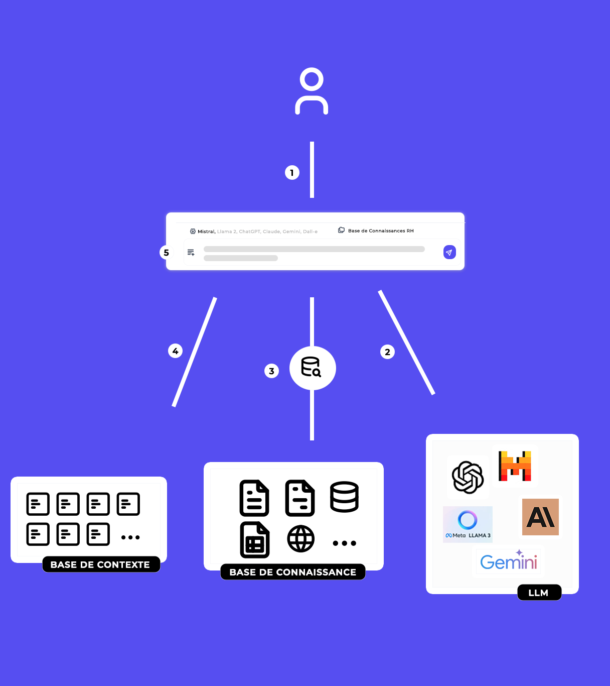 Explications-Chatbot-Entreprises