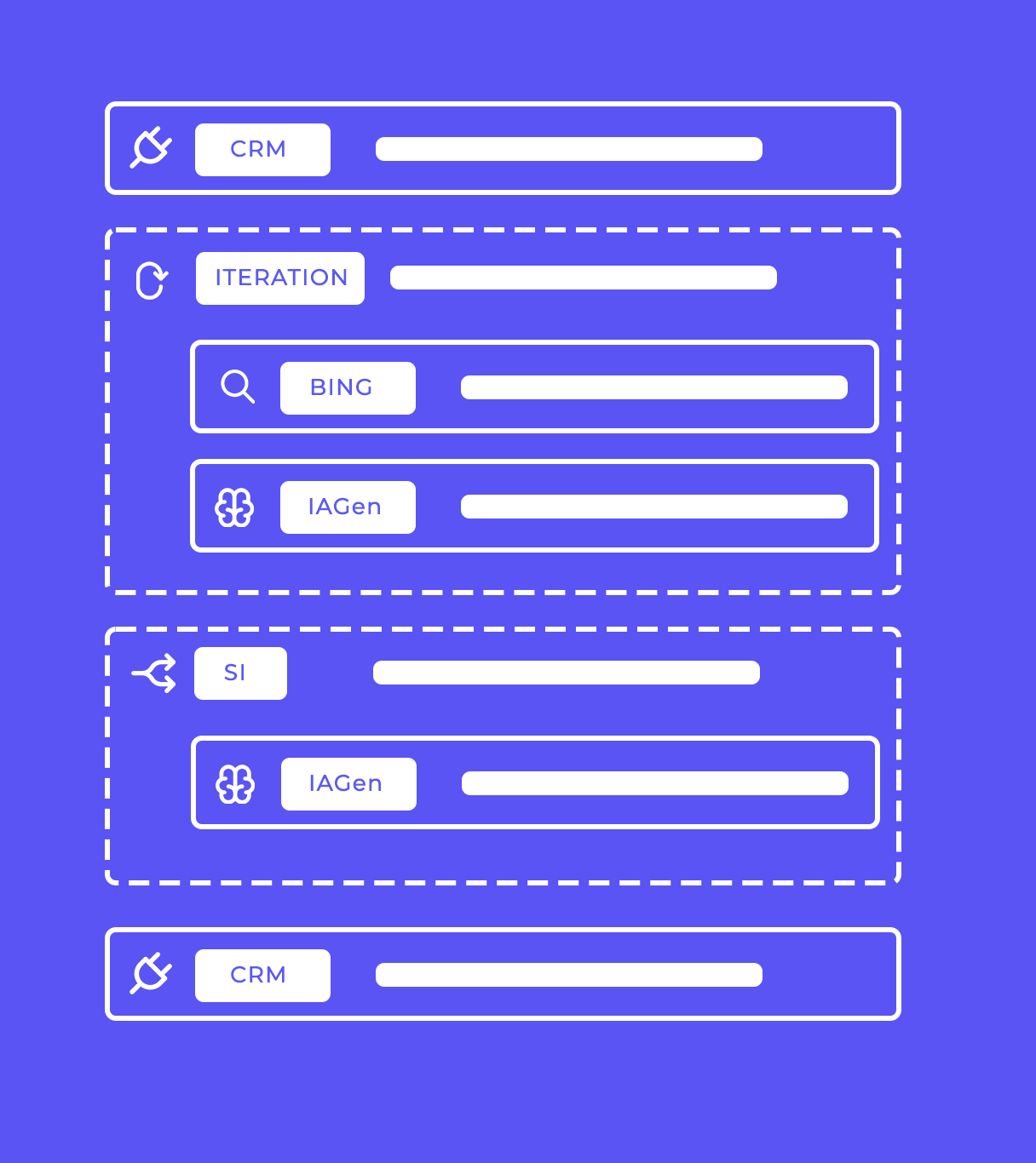 WorkFlow IA Explications