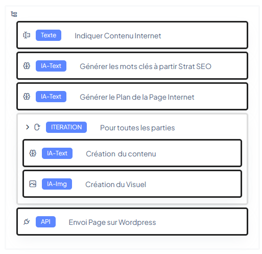 Page internet automatisation