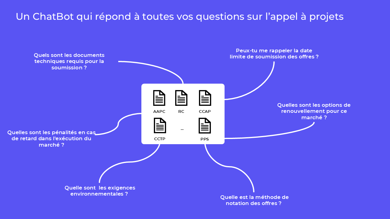 chatbot IA appels d'offres